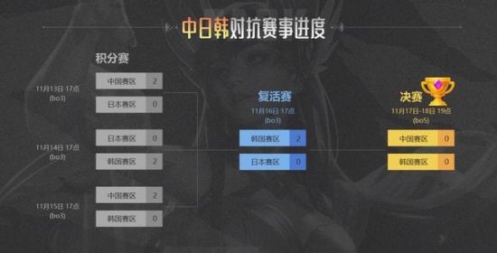 APEC峰会推动AI技术发展与通关便利化