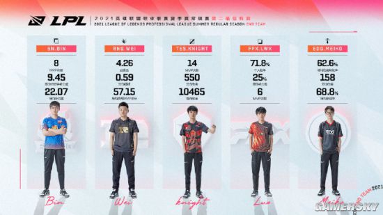 长三角电竞赛事经济新篇章开启